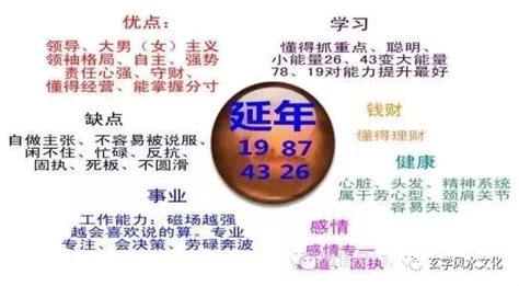 五鬼延年|數字密碼之延年和五鬼組合在一起